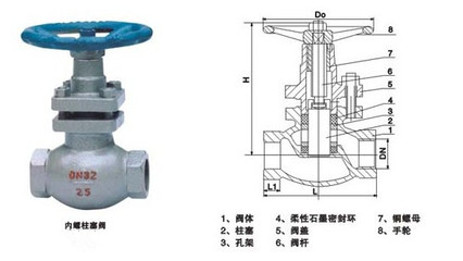 U11SFM內(nèi)螺紋柱塞閥/內(nèi)螺紋柱塞閥生產(chǎn)廠家 _供應信息_商機_中國食品機械設備網(wǎng)