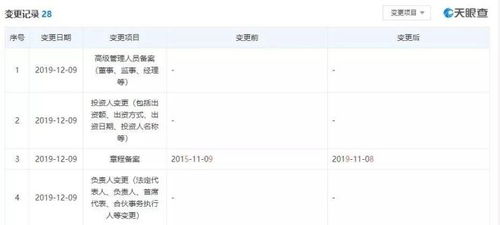 順豐旗下公司重大人事變動 王衛(wèi)卸任董事長，多位董事退出