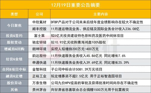 DFBP產(chǎn)品對公司未來業(yè)績影響存在較大不確定性，PEek概念股發(fā)布異動公告