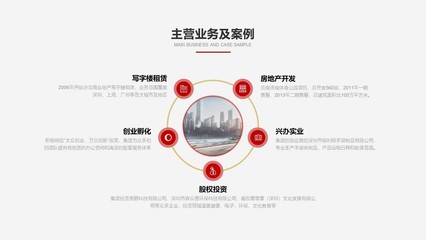 實(shí)業(yè)投資 夯實(shí)經(jīng)濟(jì)根基，共創(chuàng)繁榮未來(lái)