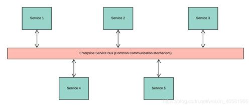 微服務(wù)與容器 基礎(chǔ)軟件服務(wù)的演進(jìn)與共生關(guān)系
